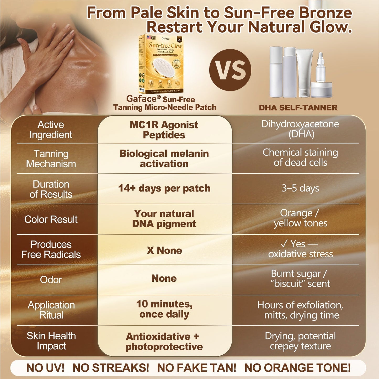 𝗚𝗮𝗳𝗮𝗰𝗲®☀️🍀 Sunless Natural Glow Transdermal Tanning Micro-Needle Patch