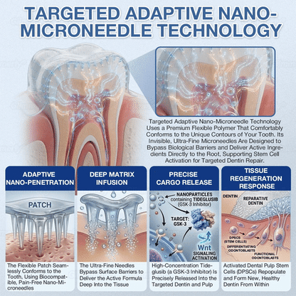 🌿🦷𝐆𝐥𝐢𝐦𝐦𝐞𝐫𝐥𝐲® 𝐓𝐢𝐝𝐞𝐠𝐥𝐮𝐬𝐢𝐛 𝐓𝐨𝐨𝐭𝐡 & 𝐆𝐮𝐦 𝐑𝐞𝐩𝐚𝐢𝐫 𝐌𝐢𝐜𝐫𝐨𝐧𝐞𝐞𝐝𝐥𝐞 𝐏𝐚𝐭𝐜𝐡 💕 | 𝐀𝐝𝐯𝐚𝐧𝐜𝐞𝐝 𝐒𝐭𝐞𝐦-𝐂𝐞𝐥𝐥 𝐀𝐜𝐭𝐢𝐯𝐚𝐭𝐢𝐨𝐧 𝐓𝐞𝐞𝐭𝐡 𝐒𝐭𝐫𝐢𝐩𝐬(🦷𝐑𝐞𝐛𝐮𝐢𝐥𝐝 𝐄𝐧𝐚𝐦𝐞𝐥 & 𝐃𝐞𝐧𝐭𝐢𝐧 • 𝐒𝐭𝐫𝐞𝐧𝐠𝐭𝐡𝐞𝐧 𝐆𝐮𝐦𝐬 • 𝐄𝐫𝐚𝐝𝐢𝐜𝐚𝐭𝐞 𝐓𝐚𝐫𝐭𝐚𝐫 & 𝐎𝐝𝐨𝐫 • 𝐒𝐭𝐨𝐩 𝐓𝐨𝐨𝐭𝐡 𝐒𝐞𝐧𝐬𝐢𝐭𝐢𝐯𝐢𝐭𝐲)