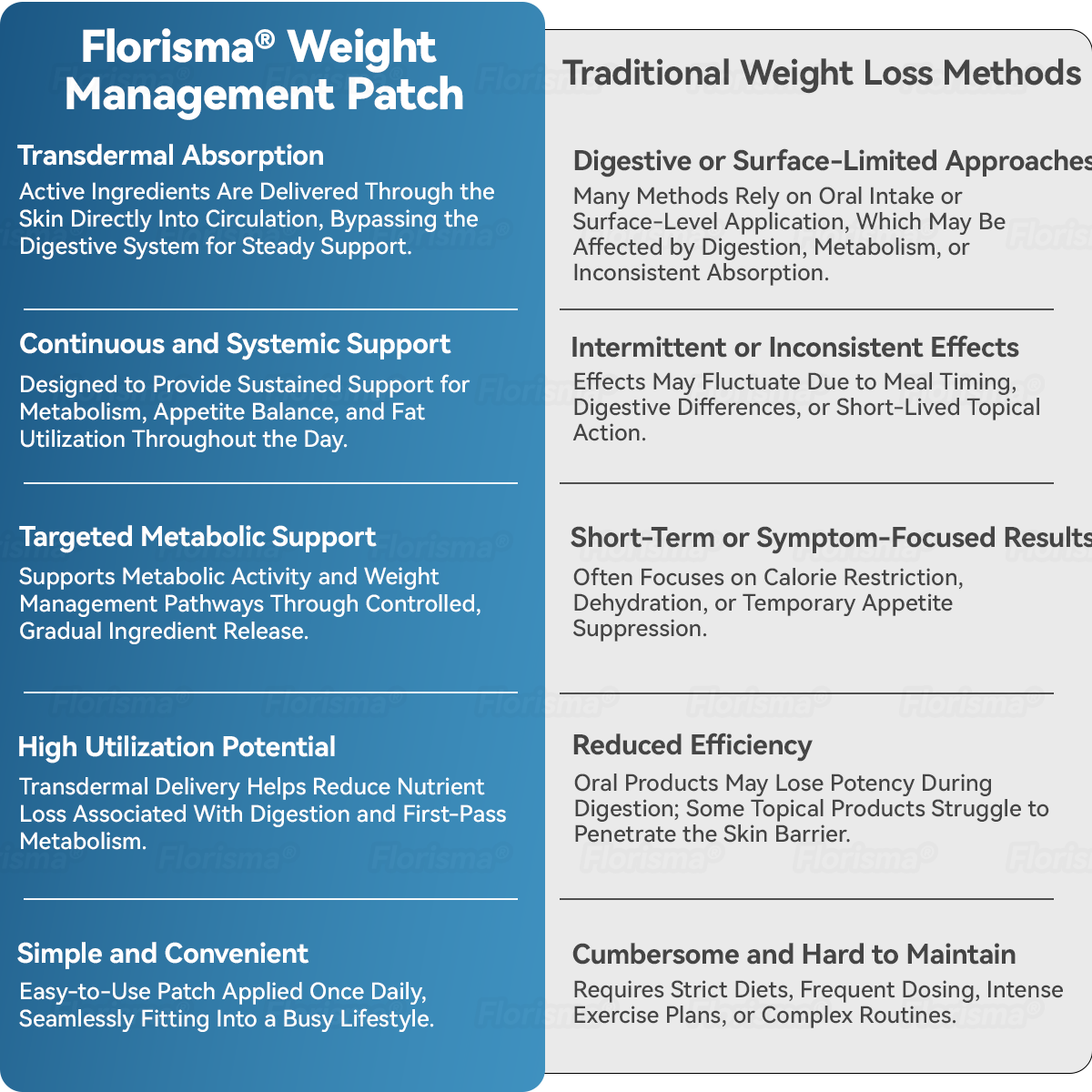 Florisma®⚡Plant-Derived Cellular Support Complex Patch（Improve lymphatic drainage and reduce body weight）