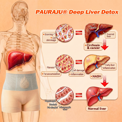 PAURAJU® 💦30-Min All-in-One Micro-Particle Fat-Burning Shorts✅Ignites deep microcirculation to melt fat, flush toxins, and reverse metabolic aging.🚗