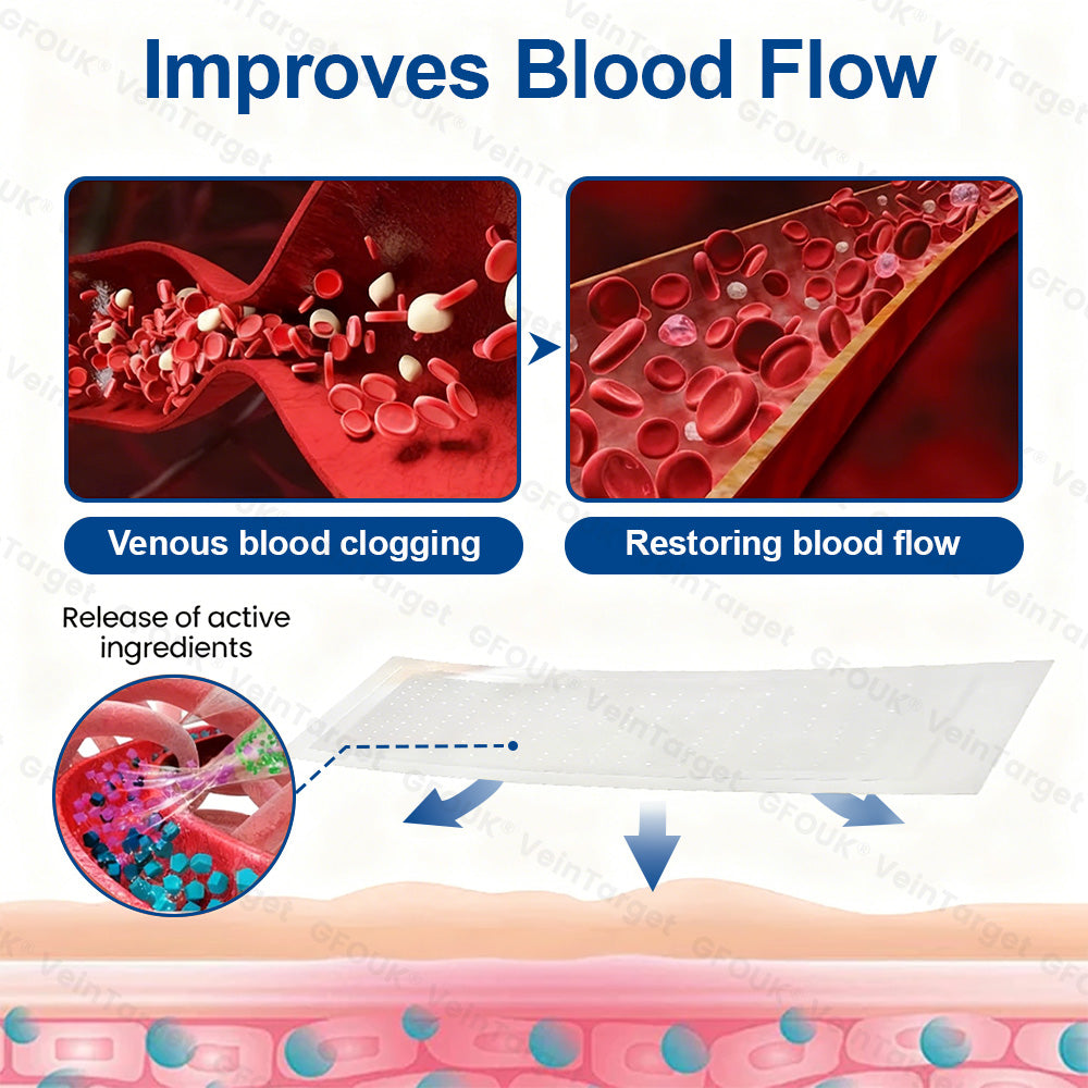 ✅𝐅𝐥𝐨𝐫𝐢𝐬𝐦𝐚® 𝐕𝐞𝐢𝐧𝐓𝐚𝐫𝐠𝐞𝐭 𝐌𝐢𝐜𝐫𝐨𝐧𝐞𝐞𝐝𝐥𝐞 𝐏𝐚𝐭𝐜𝐡⚡Instant Relief, Long-Term Results 美国