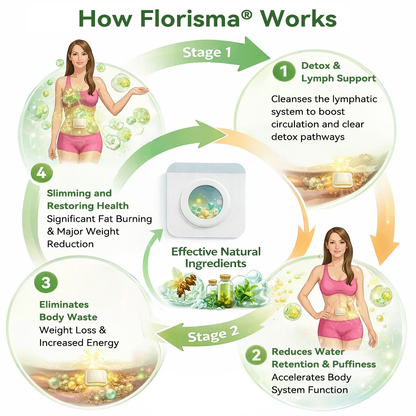 Florisma®⚡Plant-Derived Cellular Support Complex Patch（Improve lymphatic drainage and reduce body weight）
