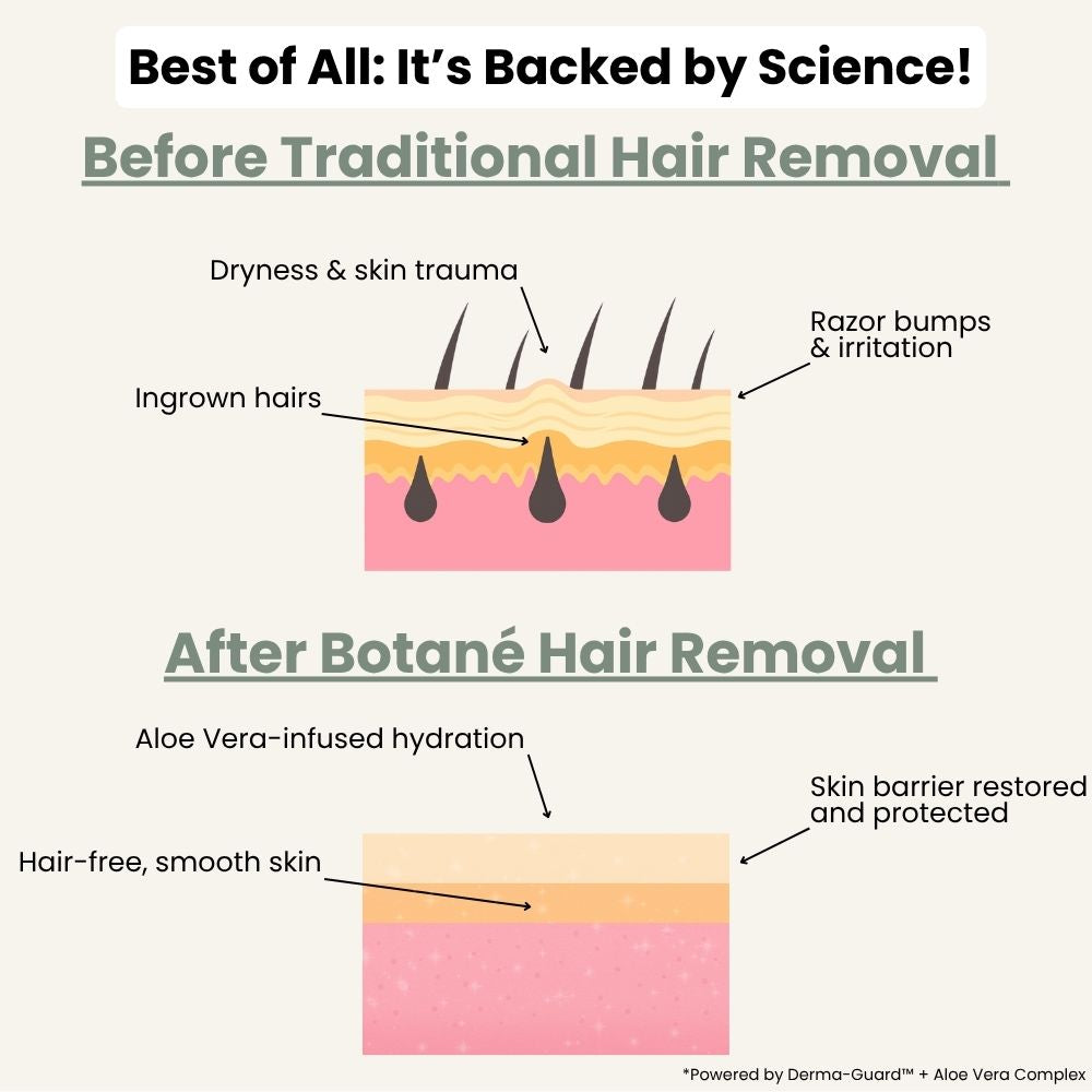 Hair Removal Cream